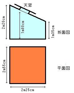ロフト略図