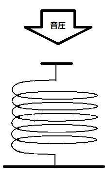 有孔ボードの吸音　ヘルムホルツの共鳴箱の模式図2