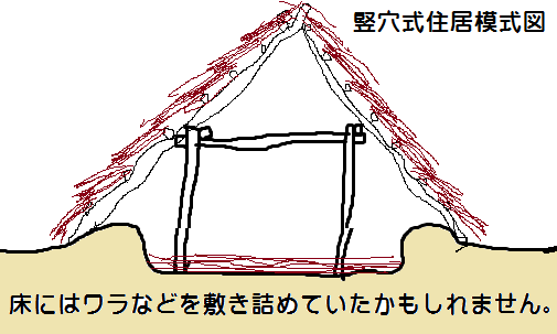 竪穴式住居模式図
